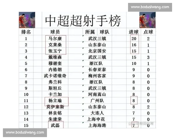 河南建业主场鏖战北京国安 谁能笑到最后揭示中超竞争格局变化 河南建业主场鏖战北京国安 谁能笑到最后揭示中超竞争格局变化
